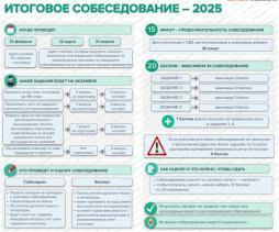 Расписание итогового собеседования